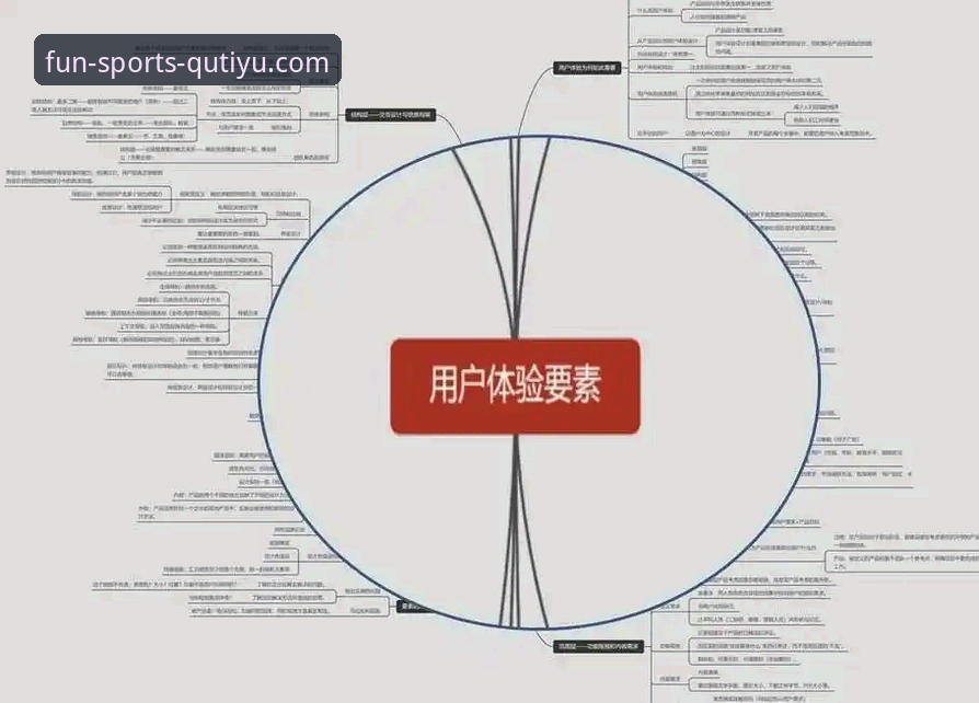 趣体育官网 趣体育官方平台深度评测:从用户体验到功能迭代的全方位分析